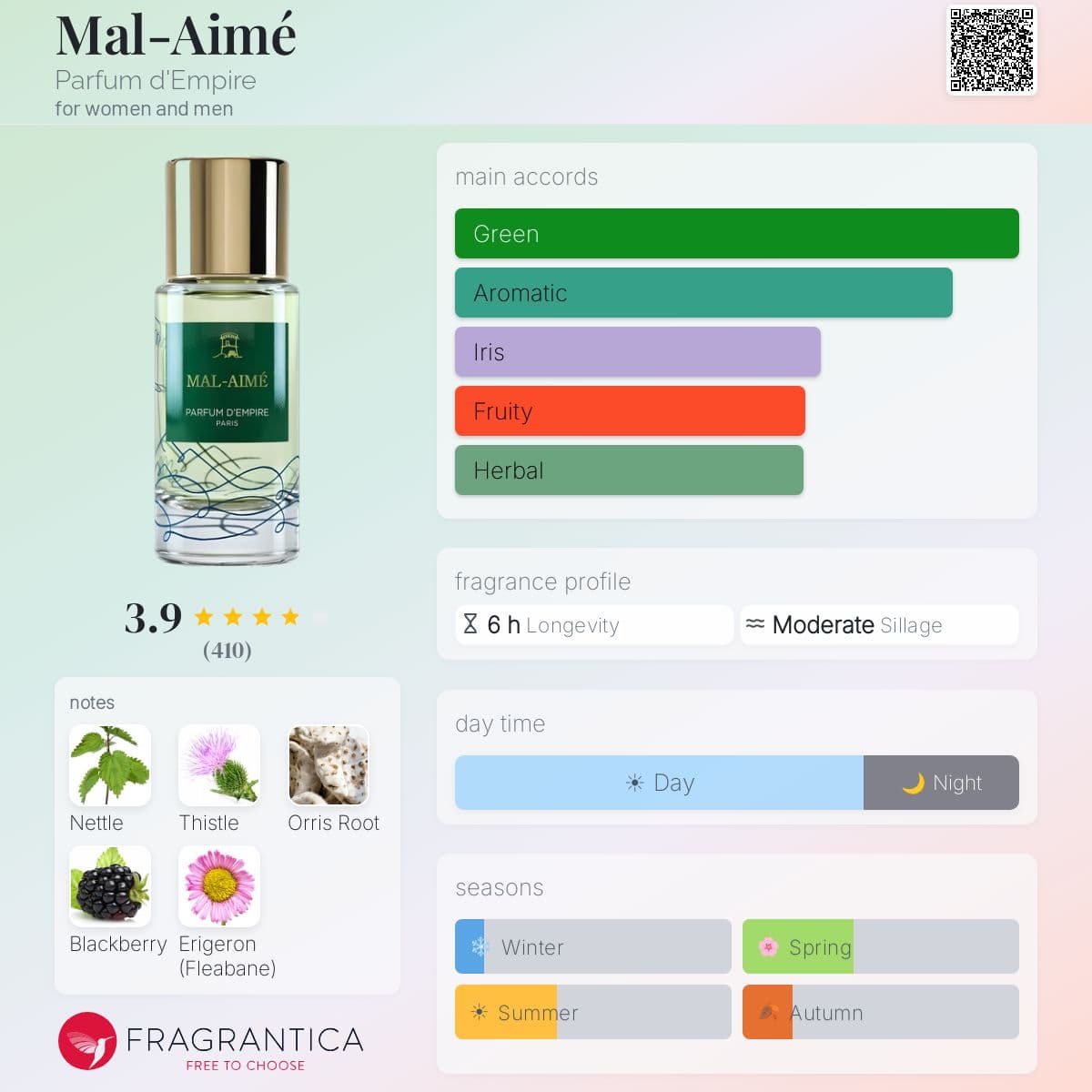 Profile card