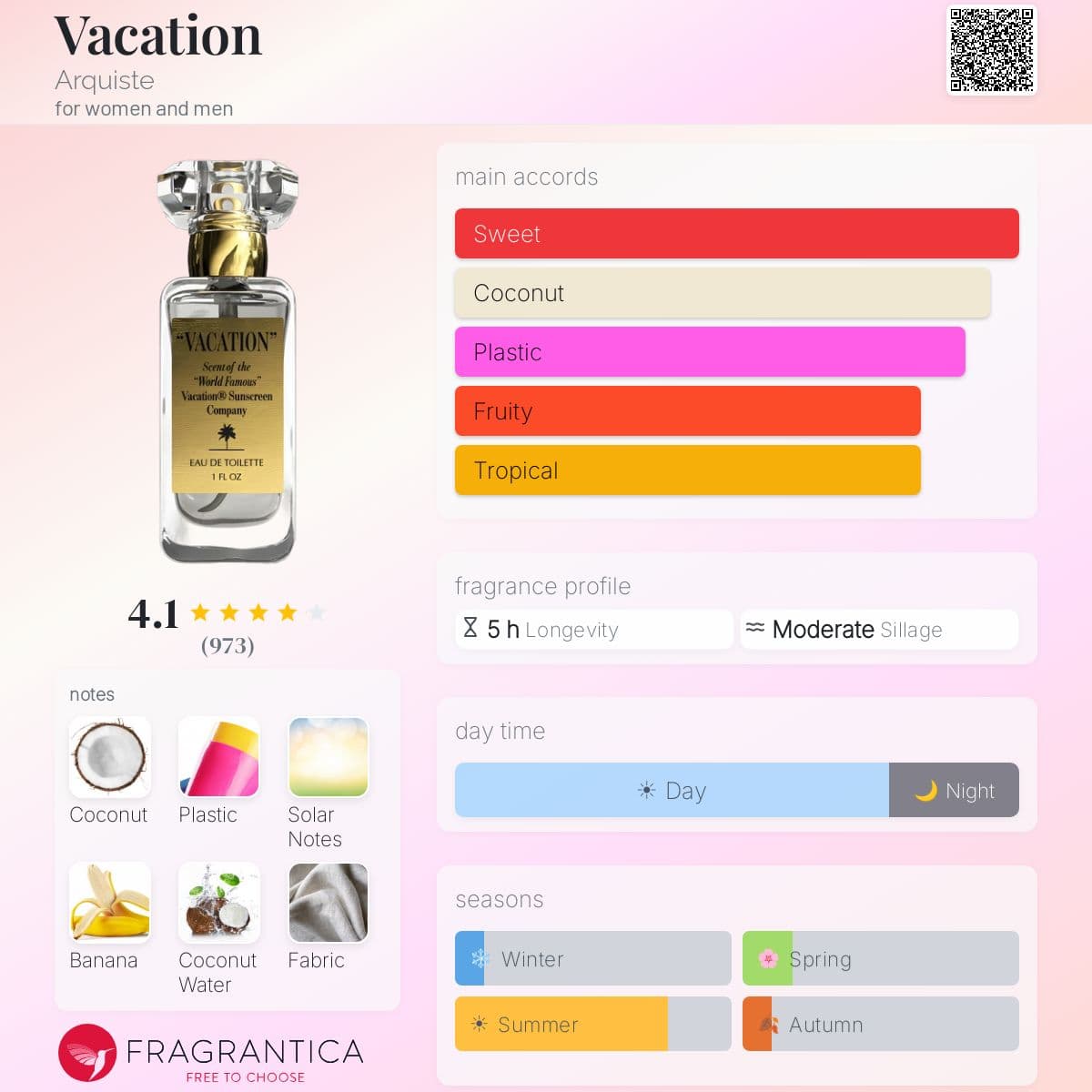 Profile card