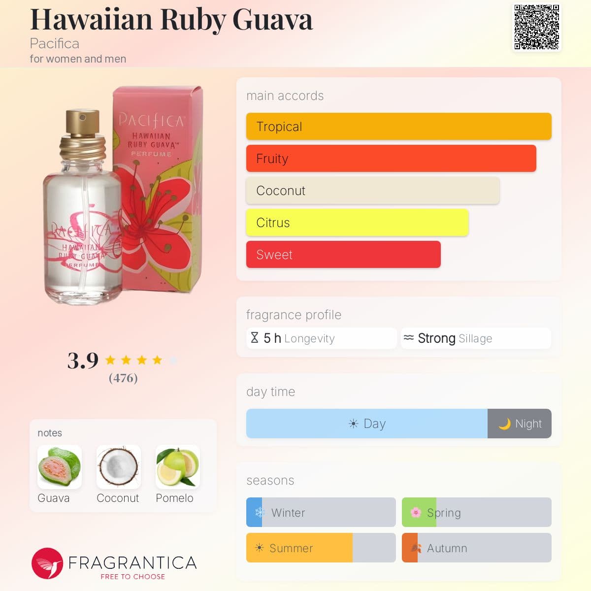 Profile card