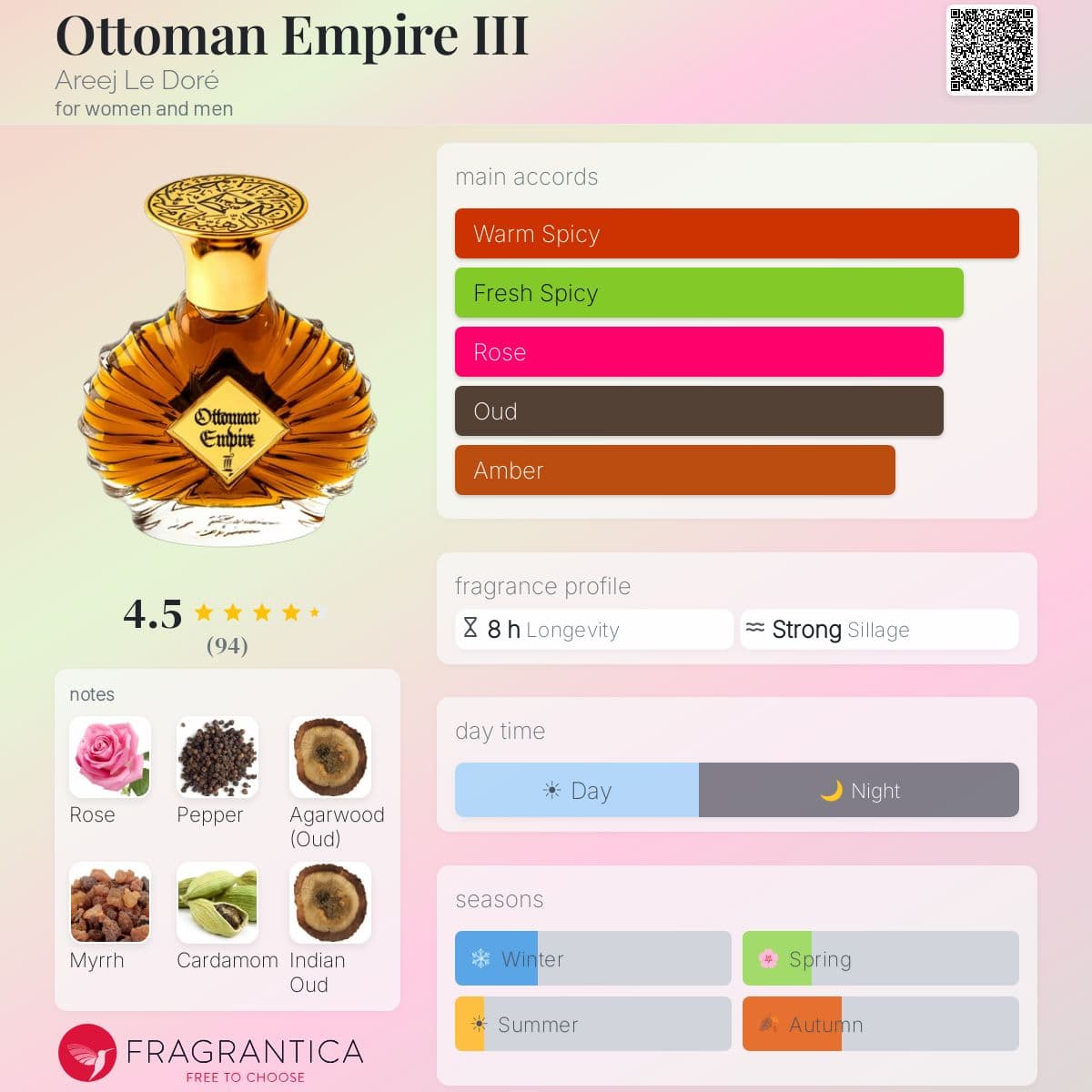 Profile card