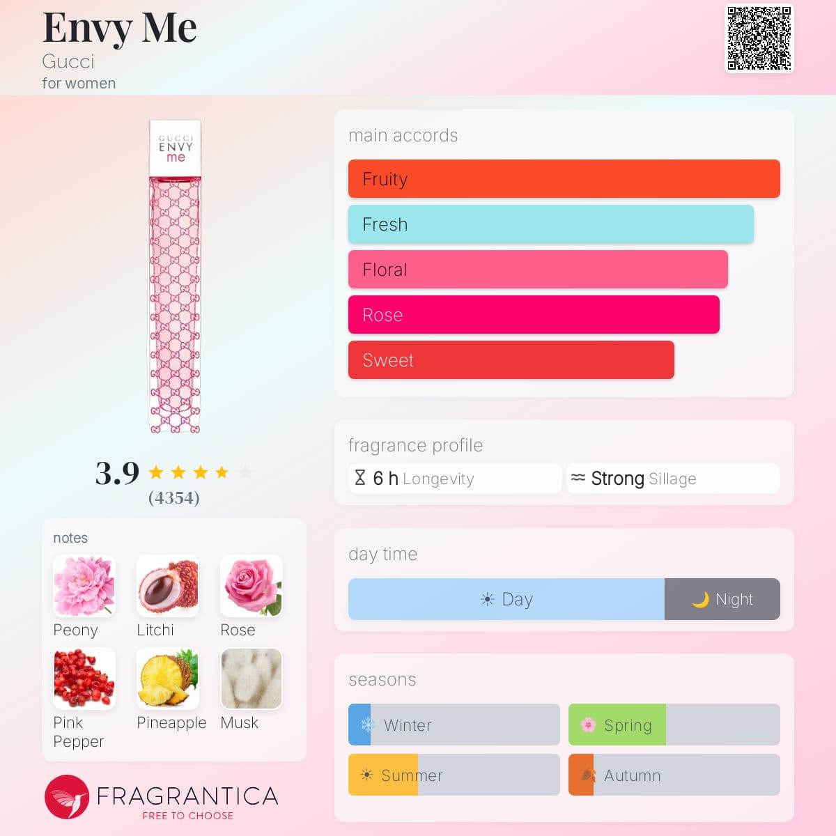 Profile card