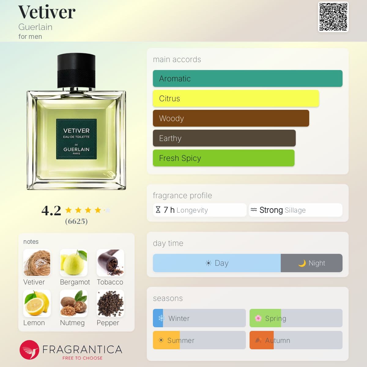 Fragrantica image 5