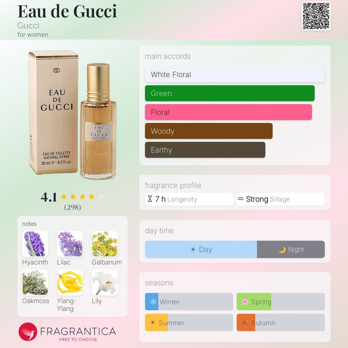 Profile card