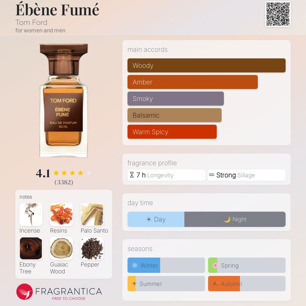 Profile card