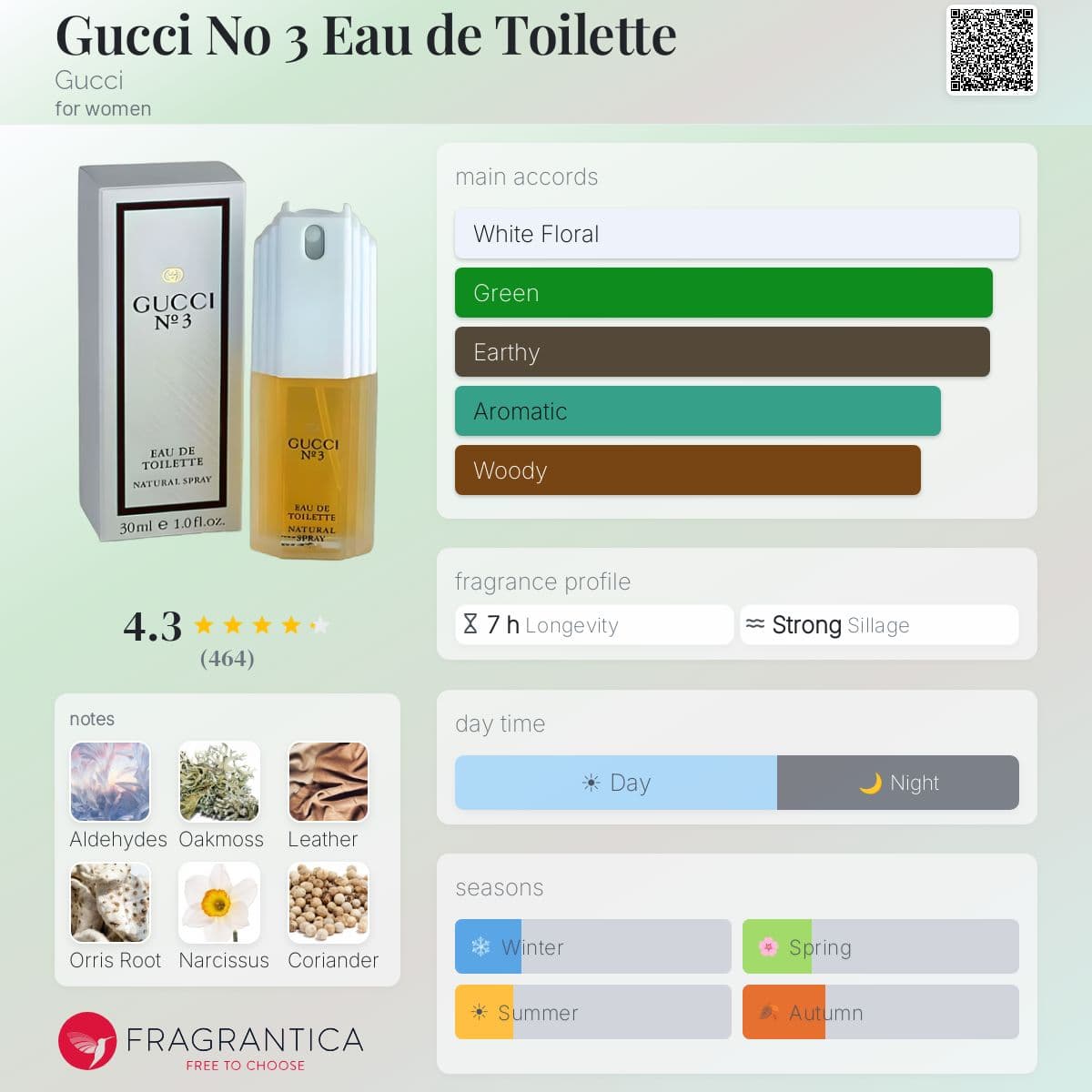 Fragrantica image 5