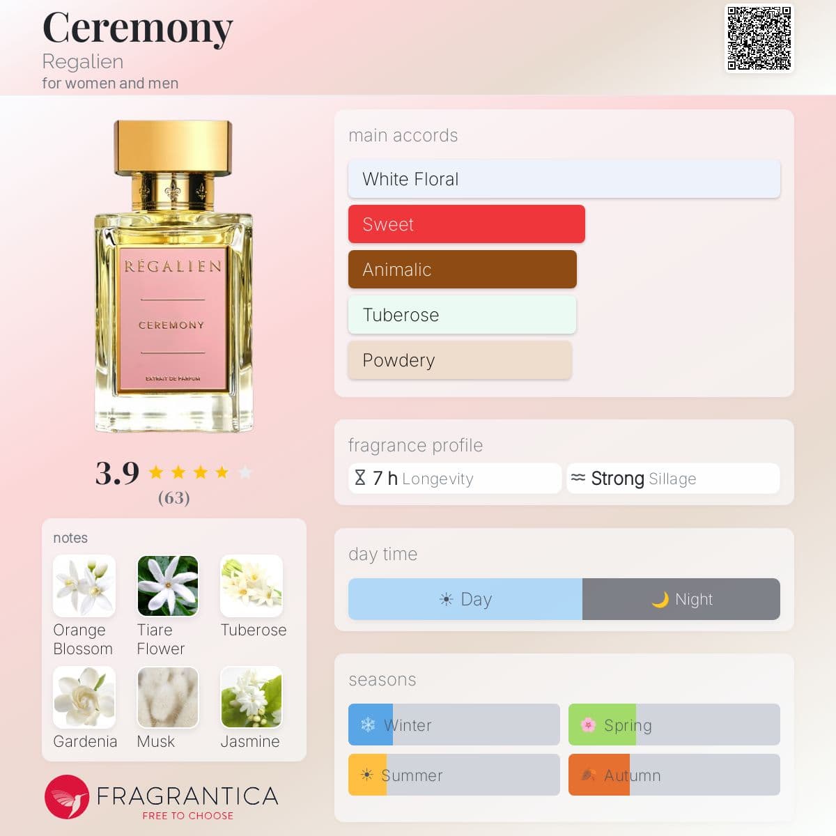 Profile card