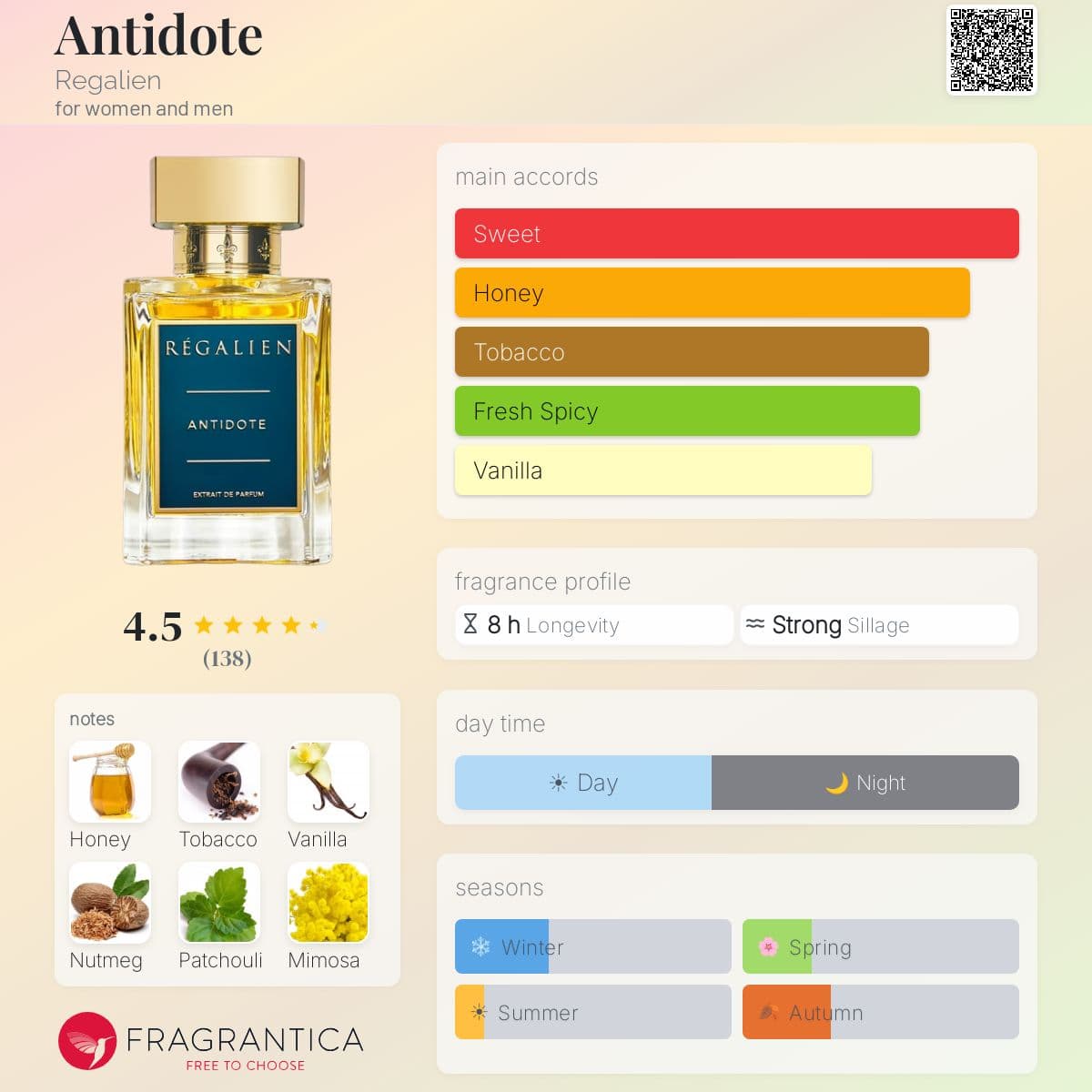 Profile card