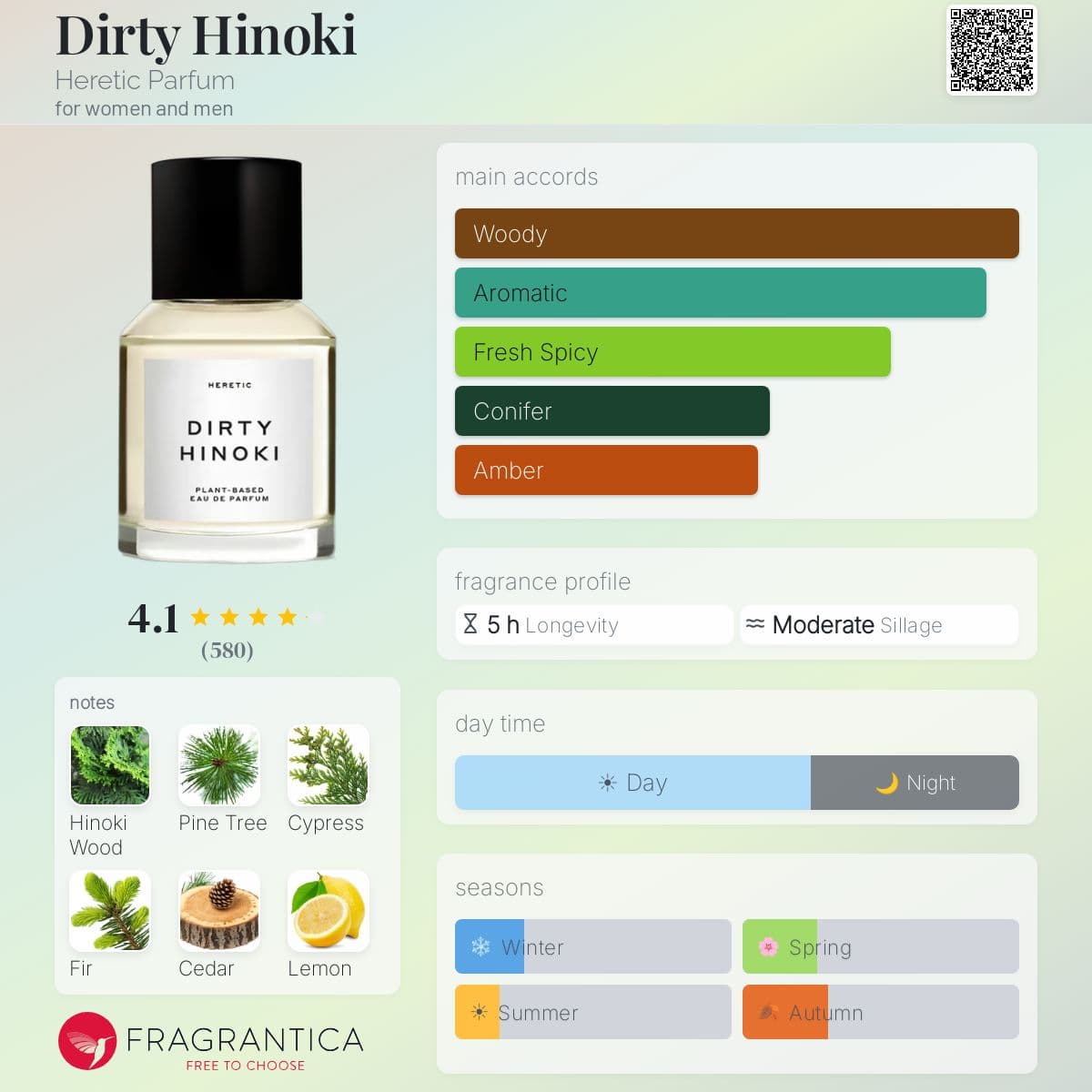 Profile card