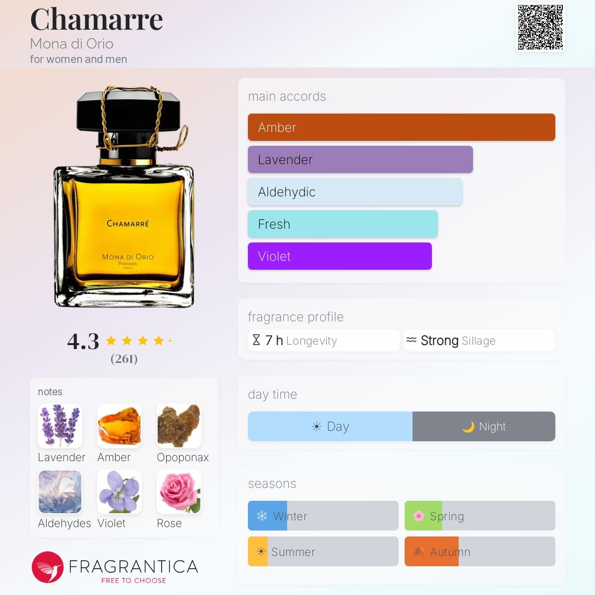 Profile card