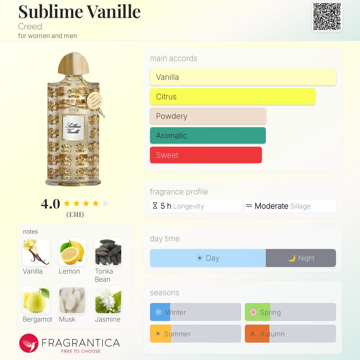 Fragrantica image 5