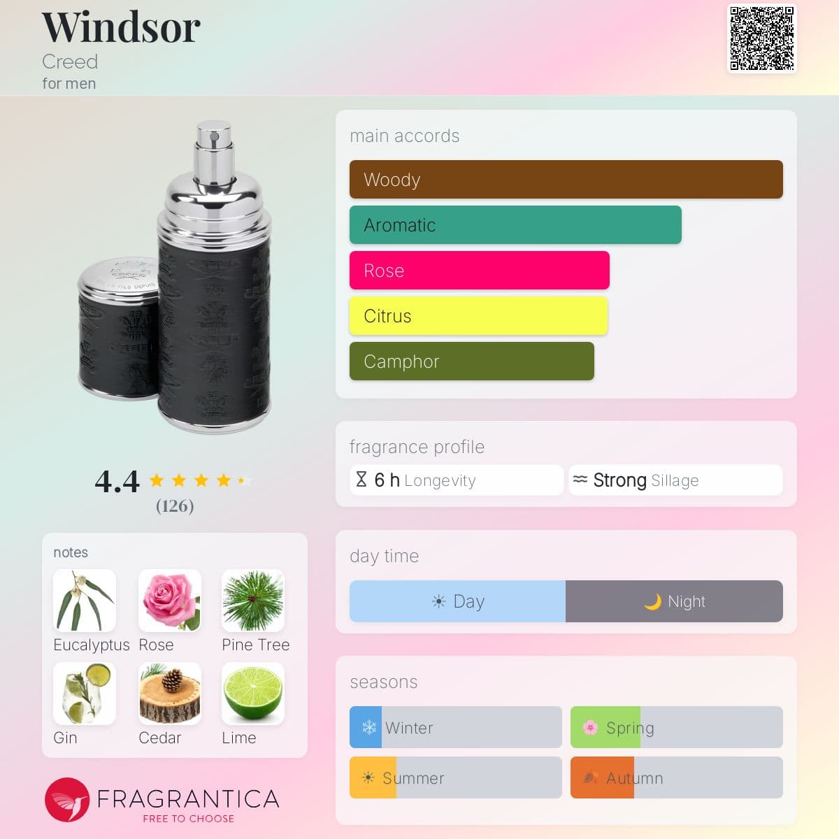 Profile card