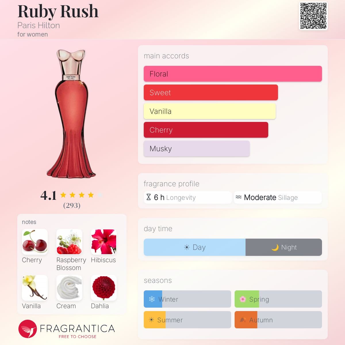 Profile card