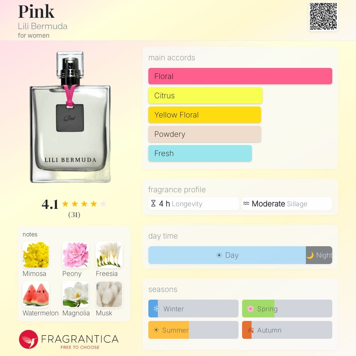 Profile card