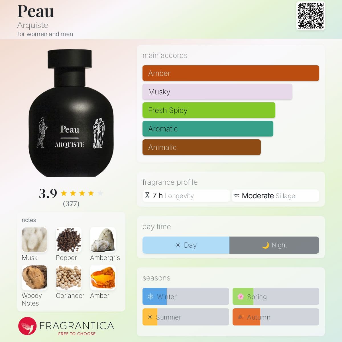 Profile card