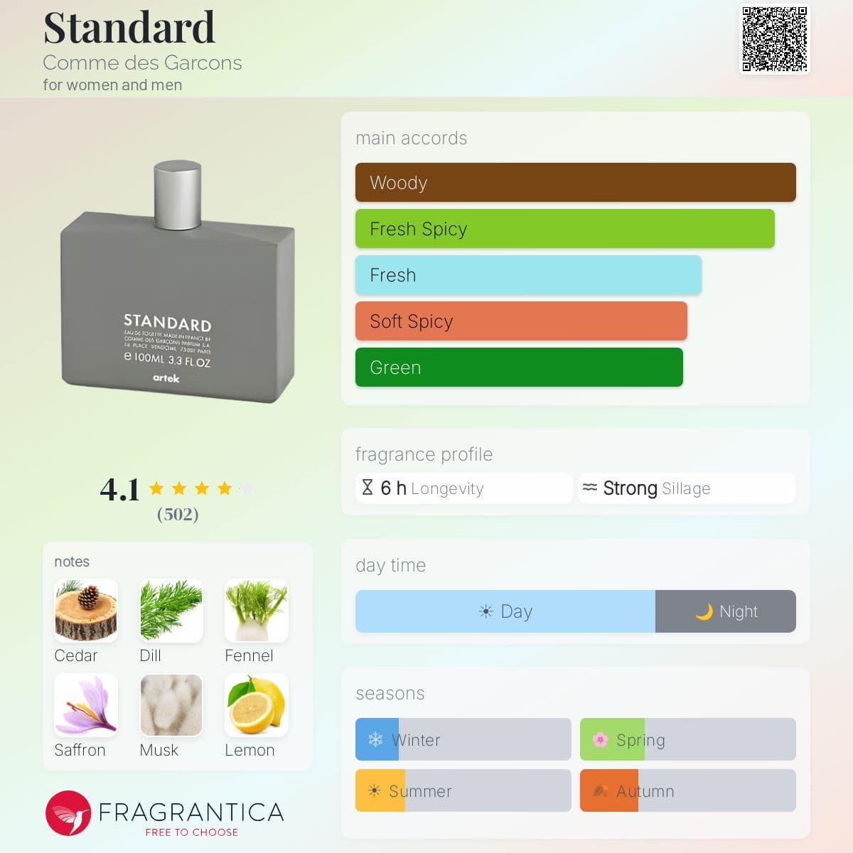 Fragrantica image 5