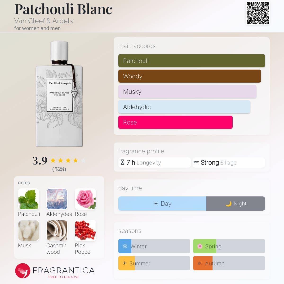 Profile card