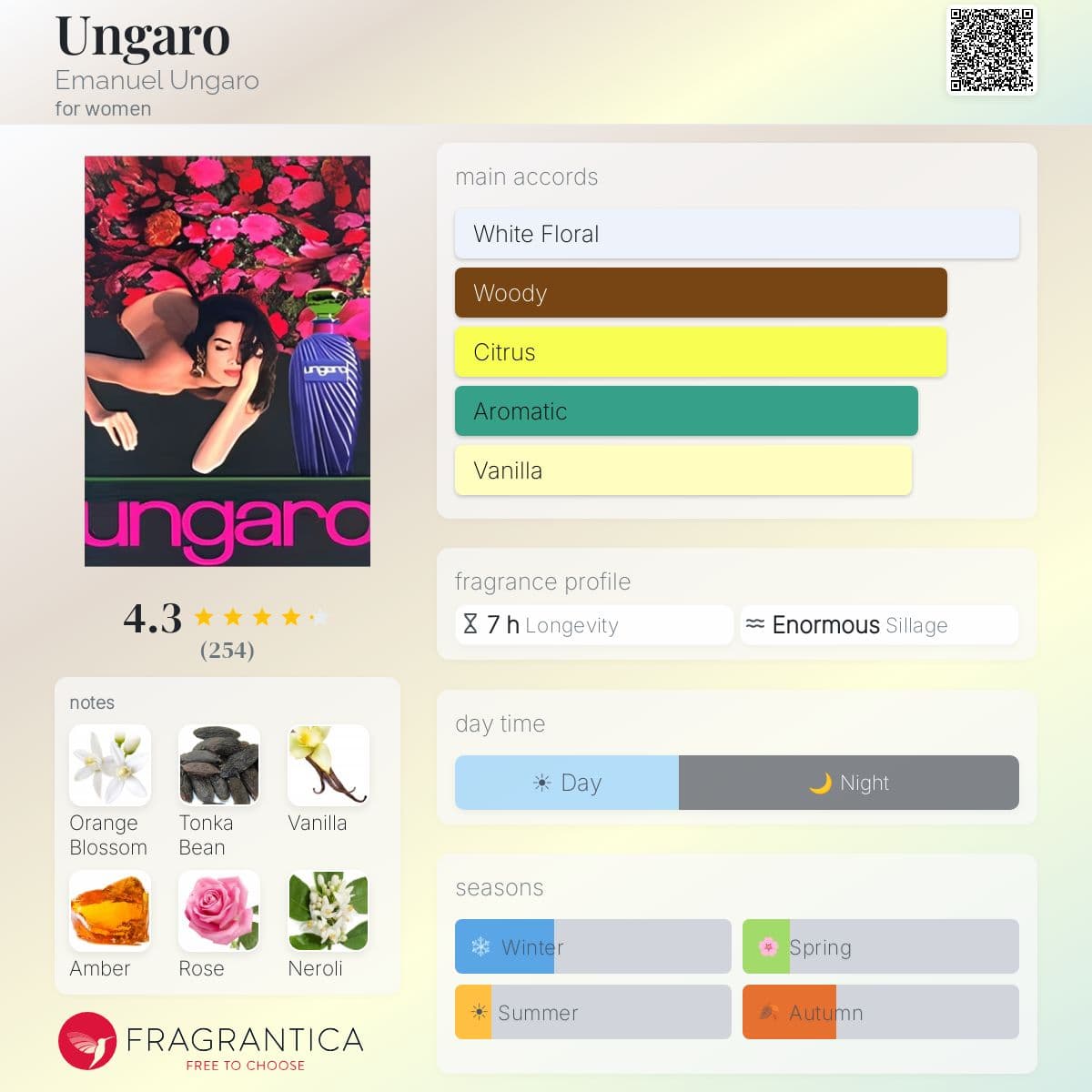 Profile card