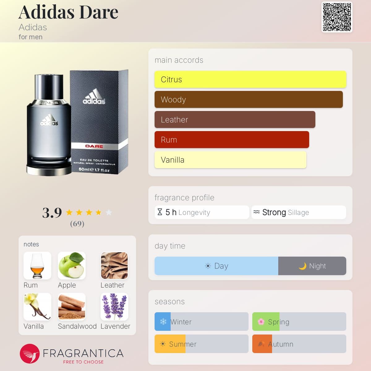 Fragrantica image 5