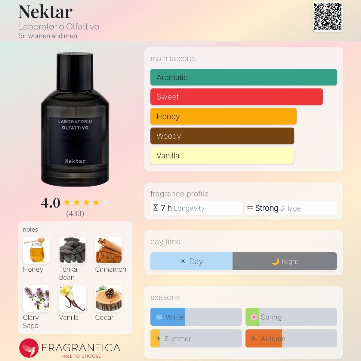 Profile card
