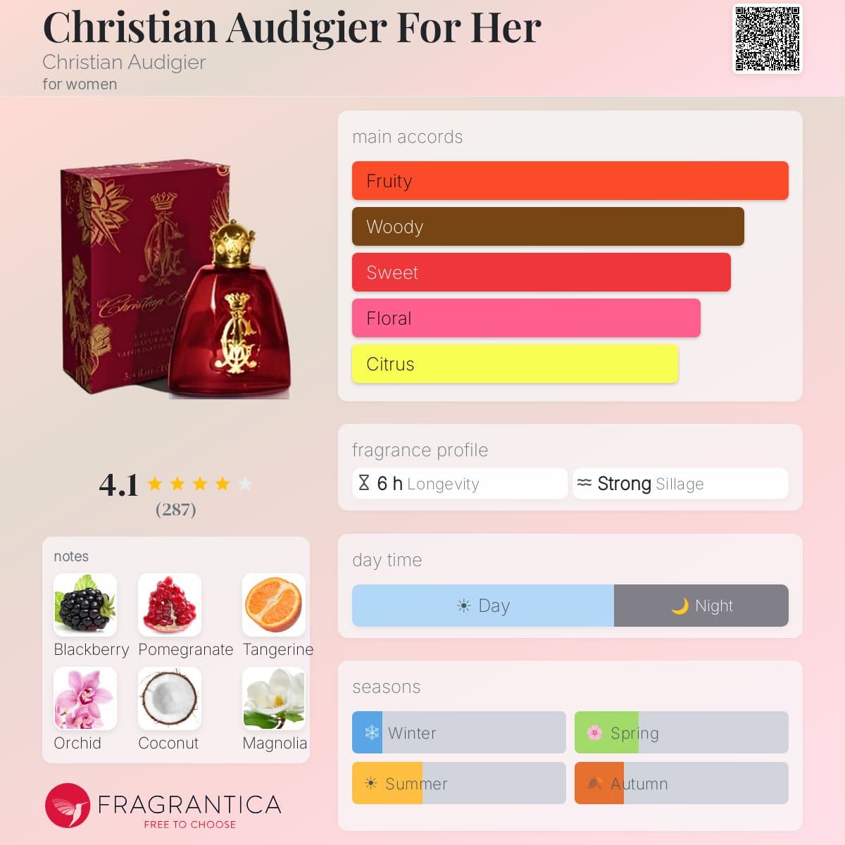 Profile card