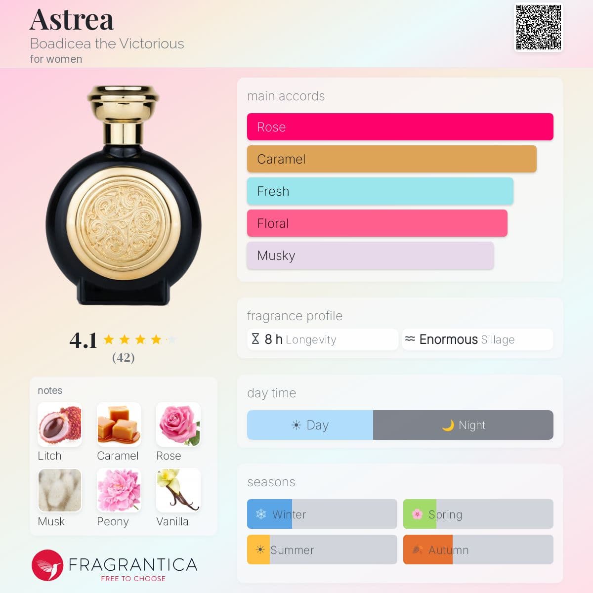 Profile card