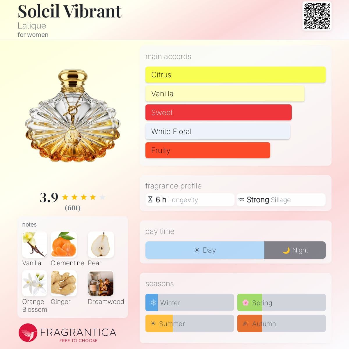 Profile card