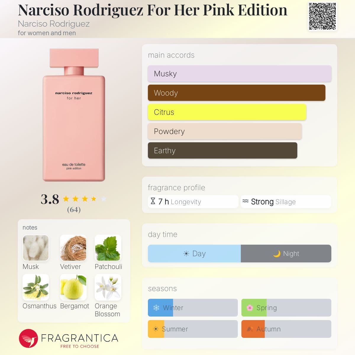 Profile card