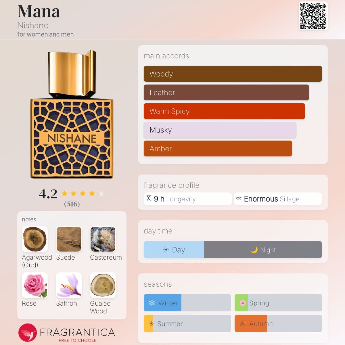 Profile card