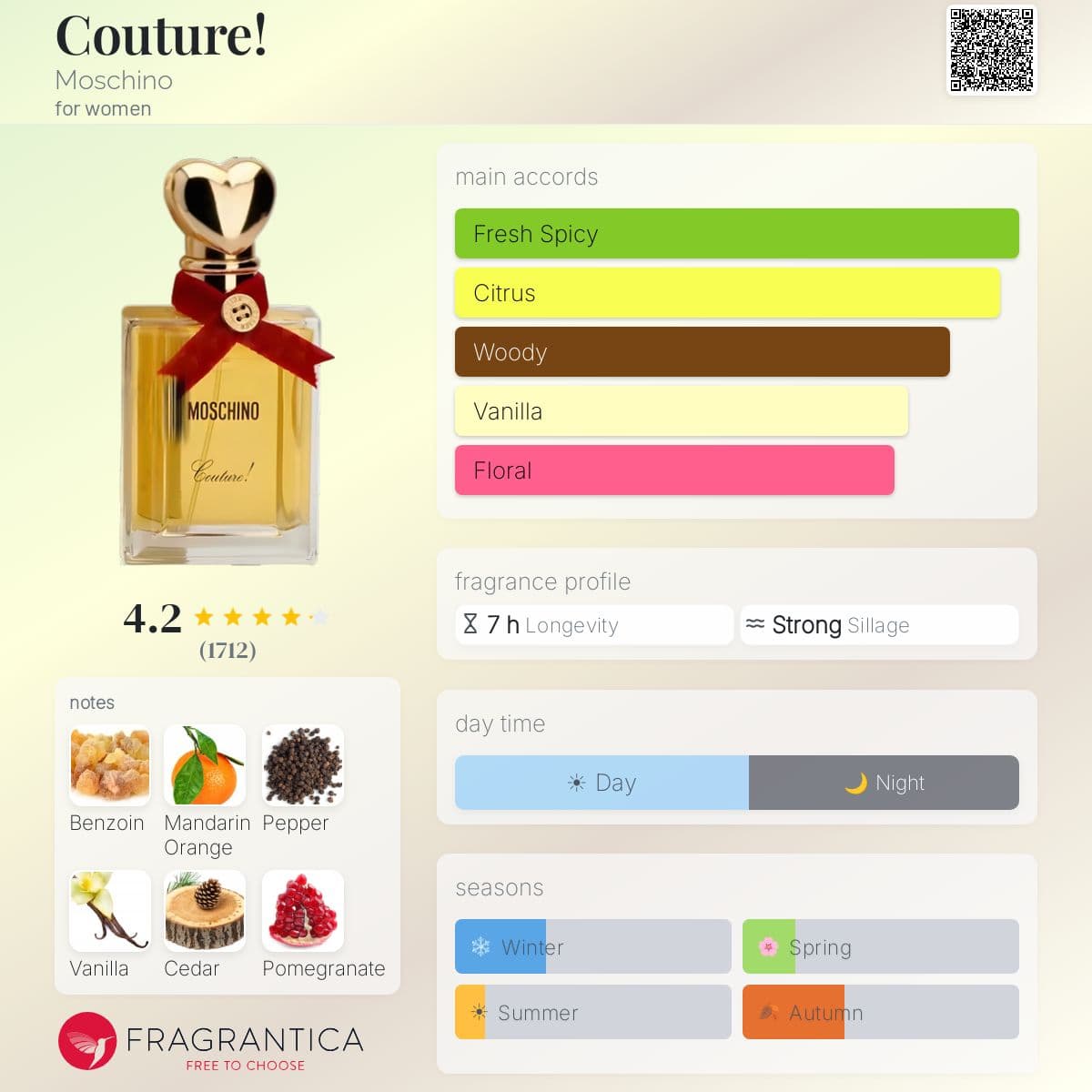 Fragrantica image 5
