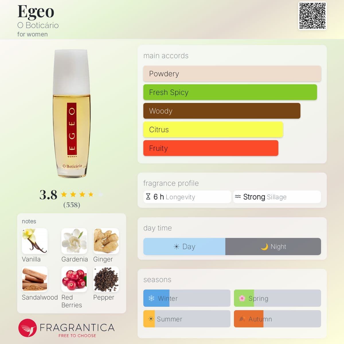 Fragrantica image 5