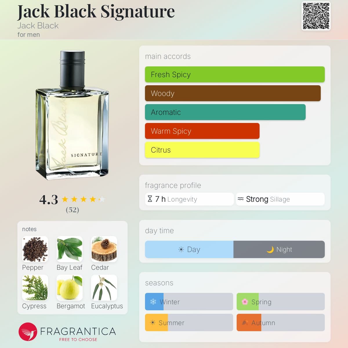 Fragrantica image 5