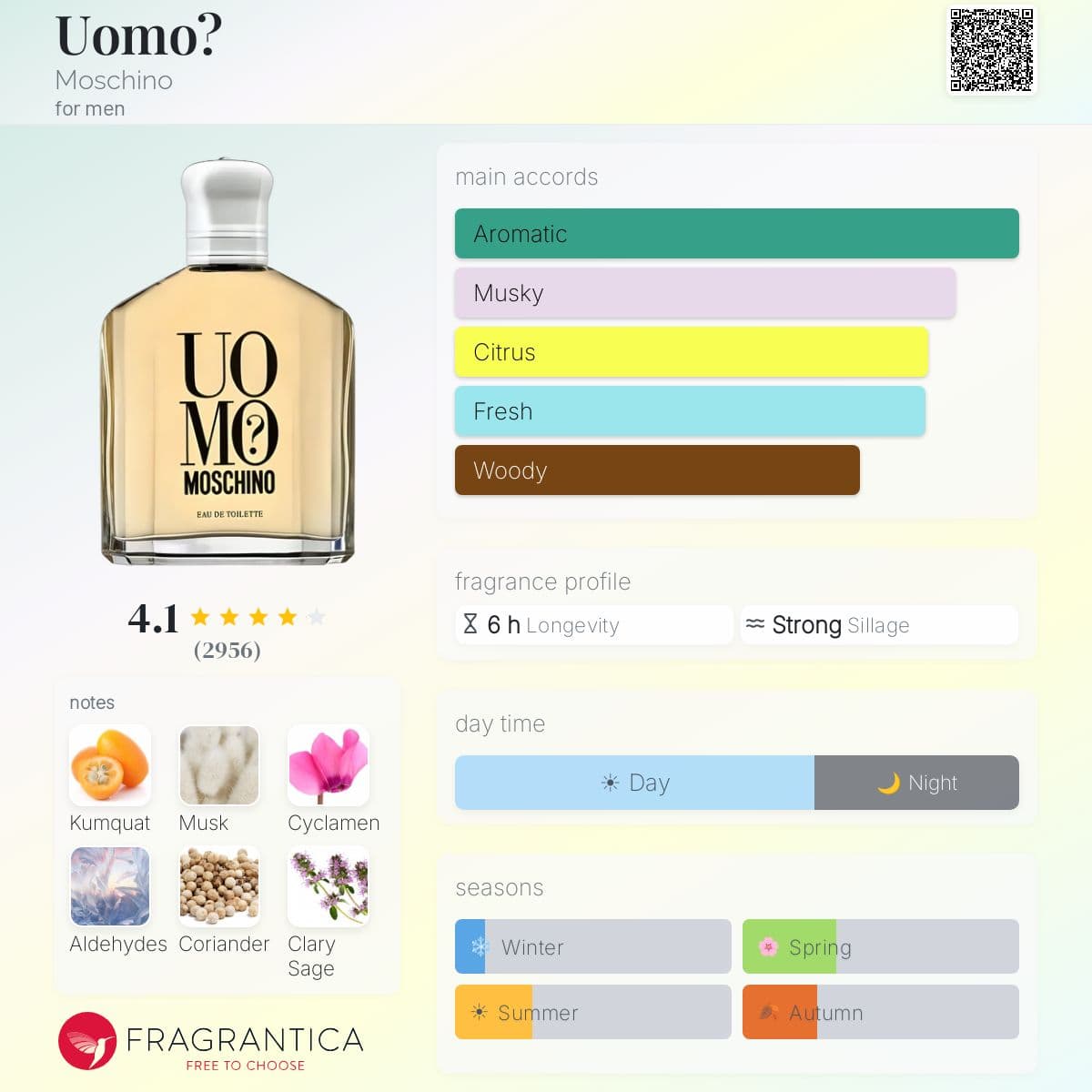 Fragrantica image 5