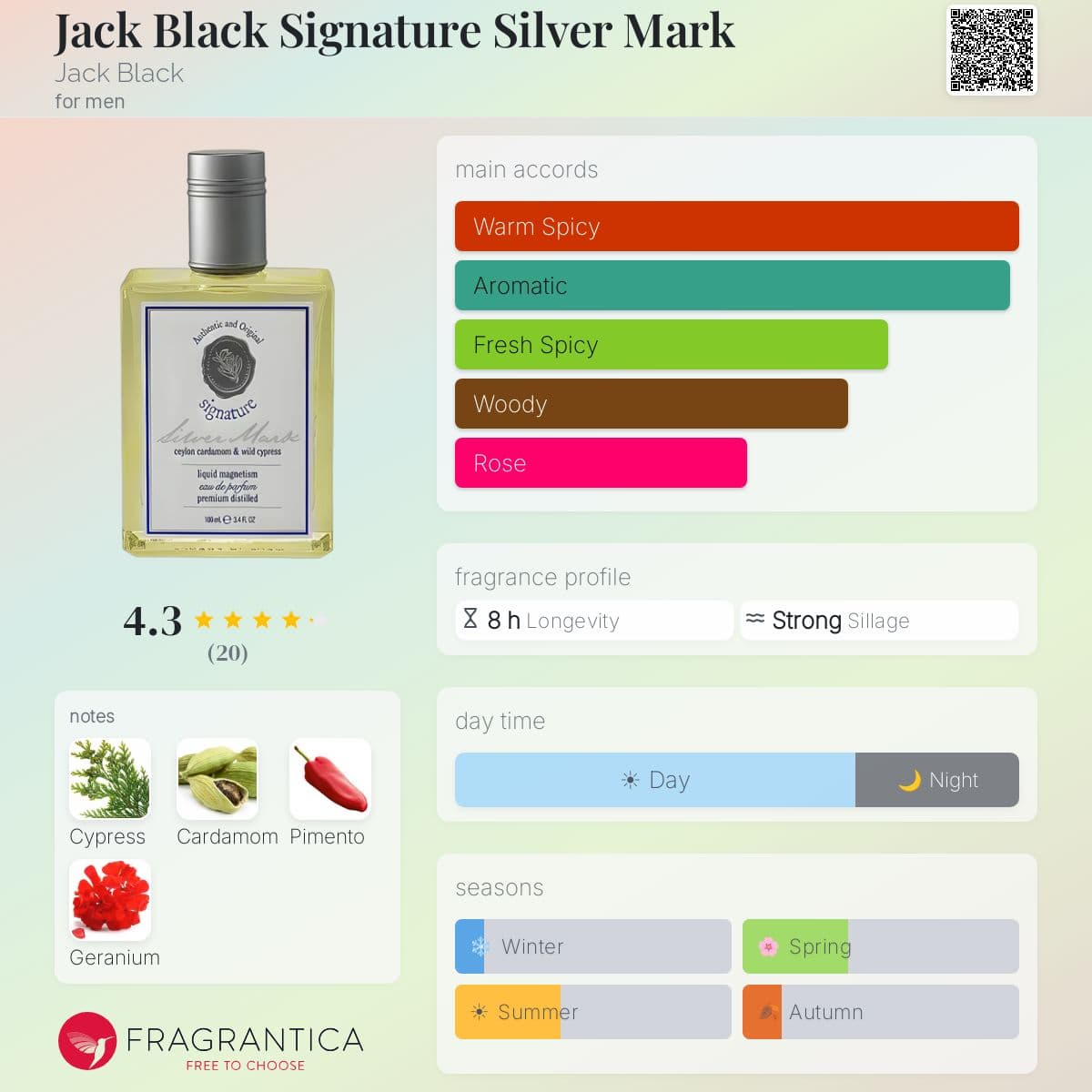 Fragrantica image 5