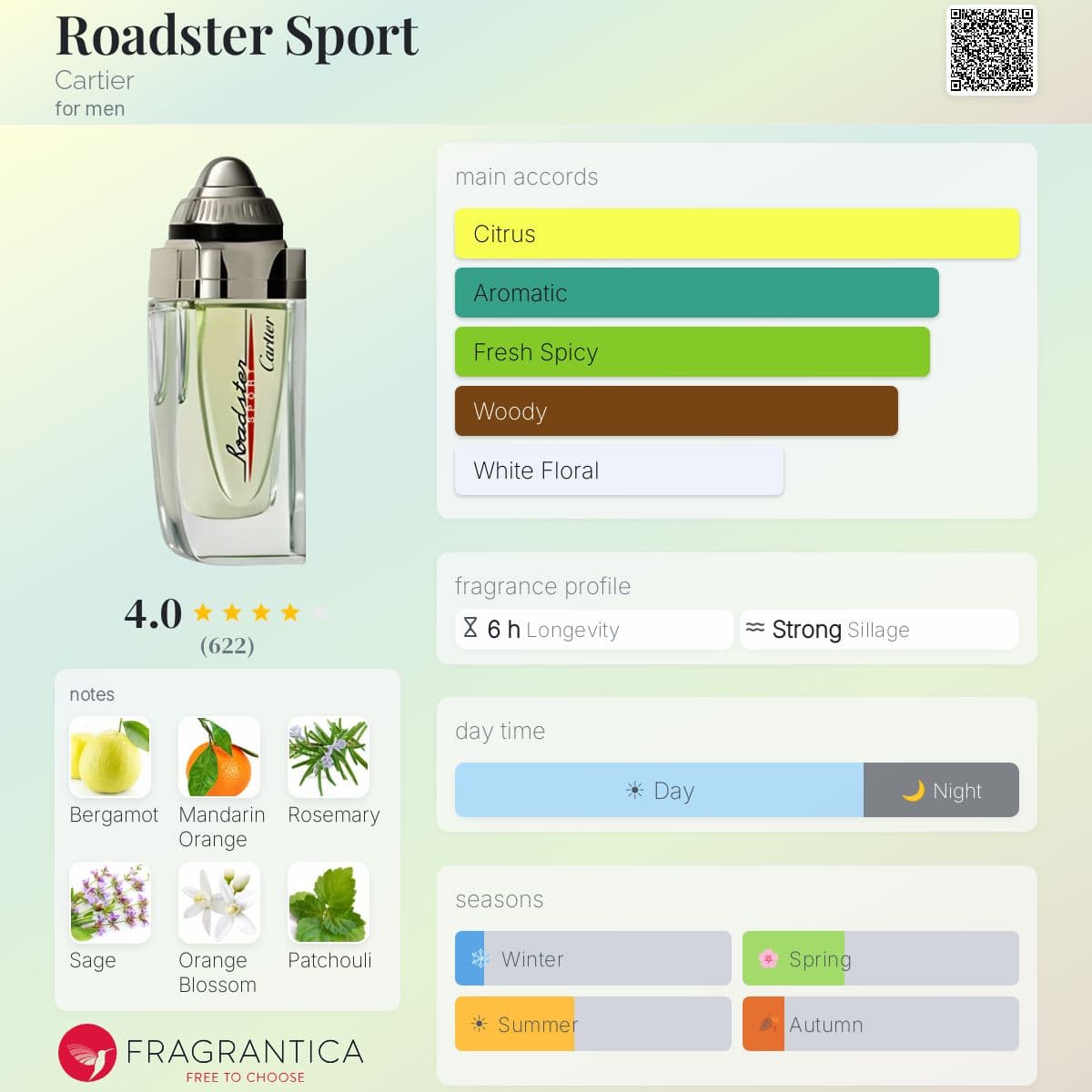 Fragrantica image 5
