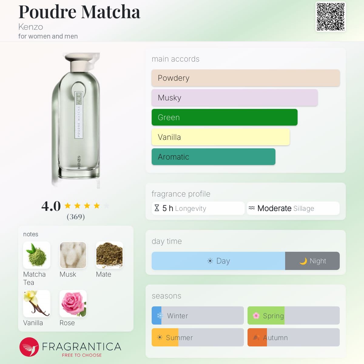 Profile card