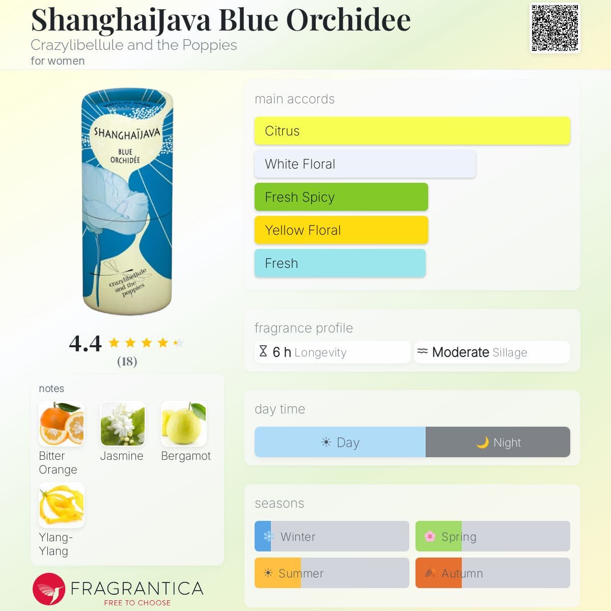 Fragrantica image 5