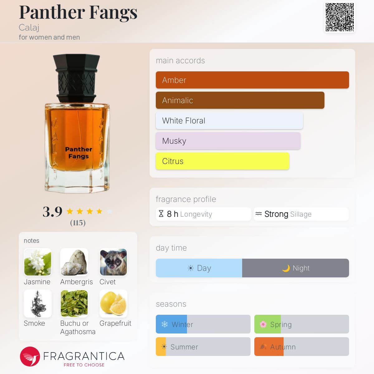 Profile card