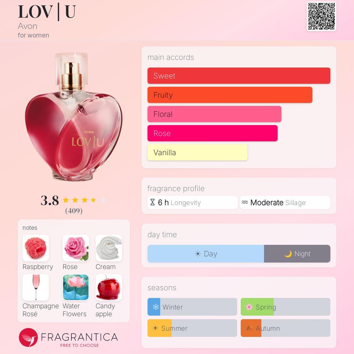 Profile card