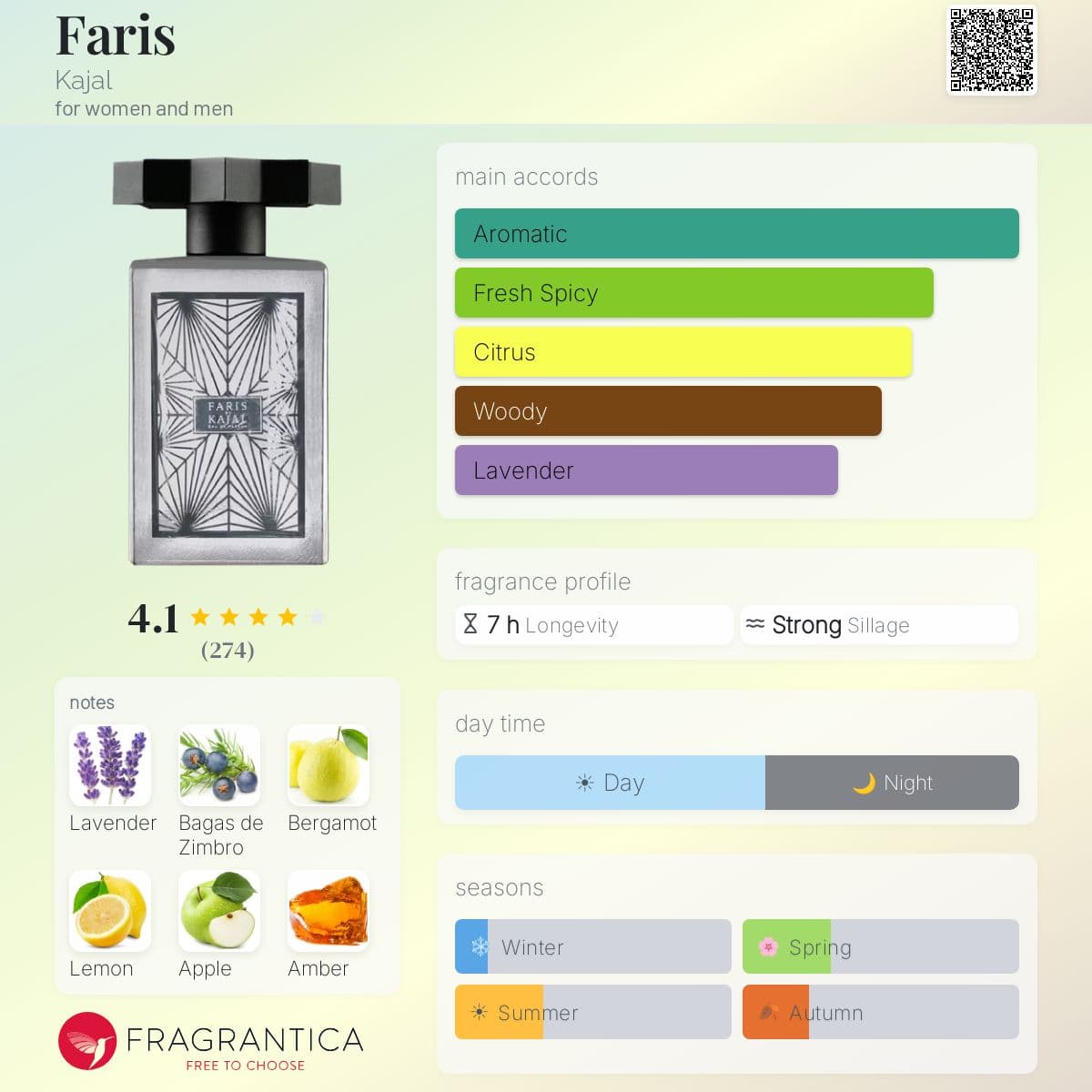 Profile card