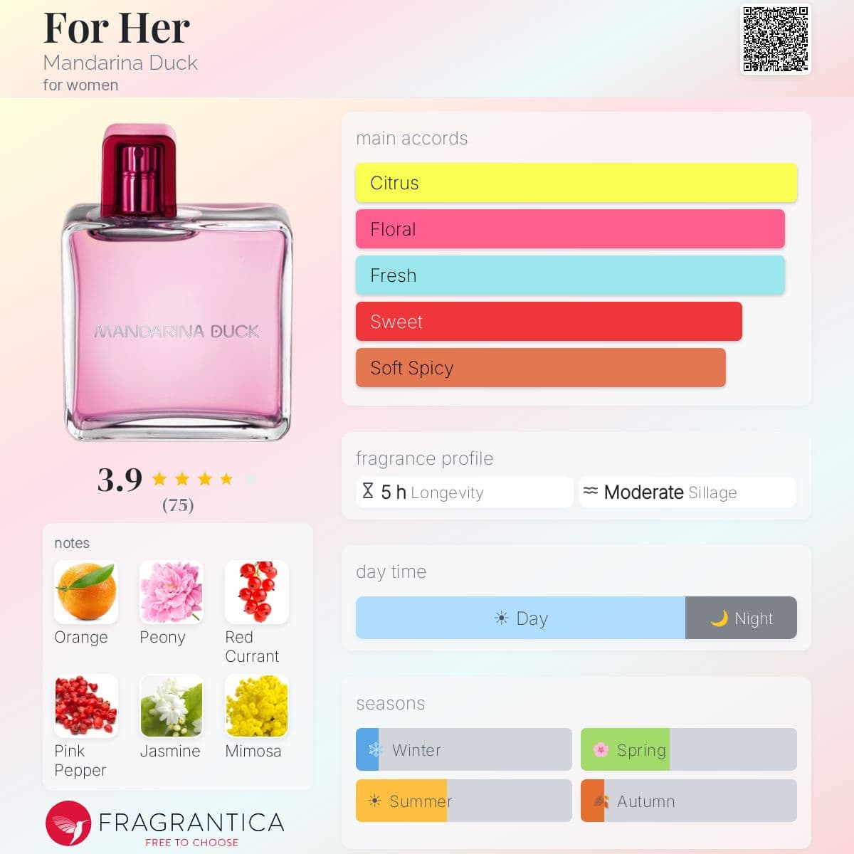 Profile card