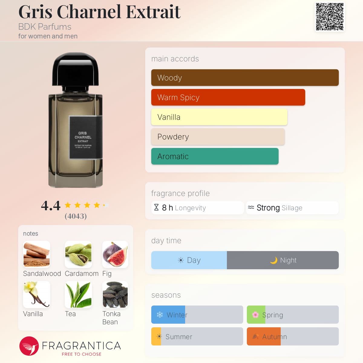 Profile card