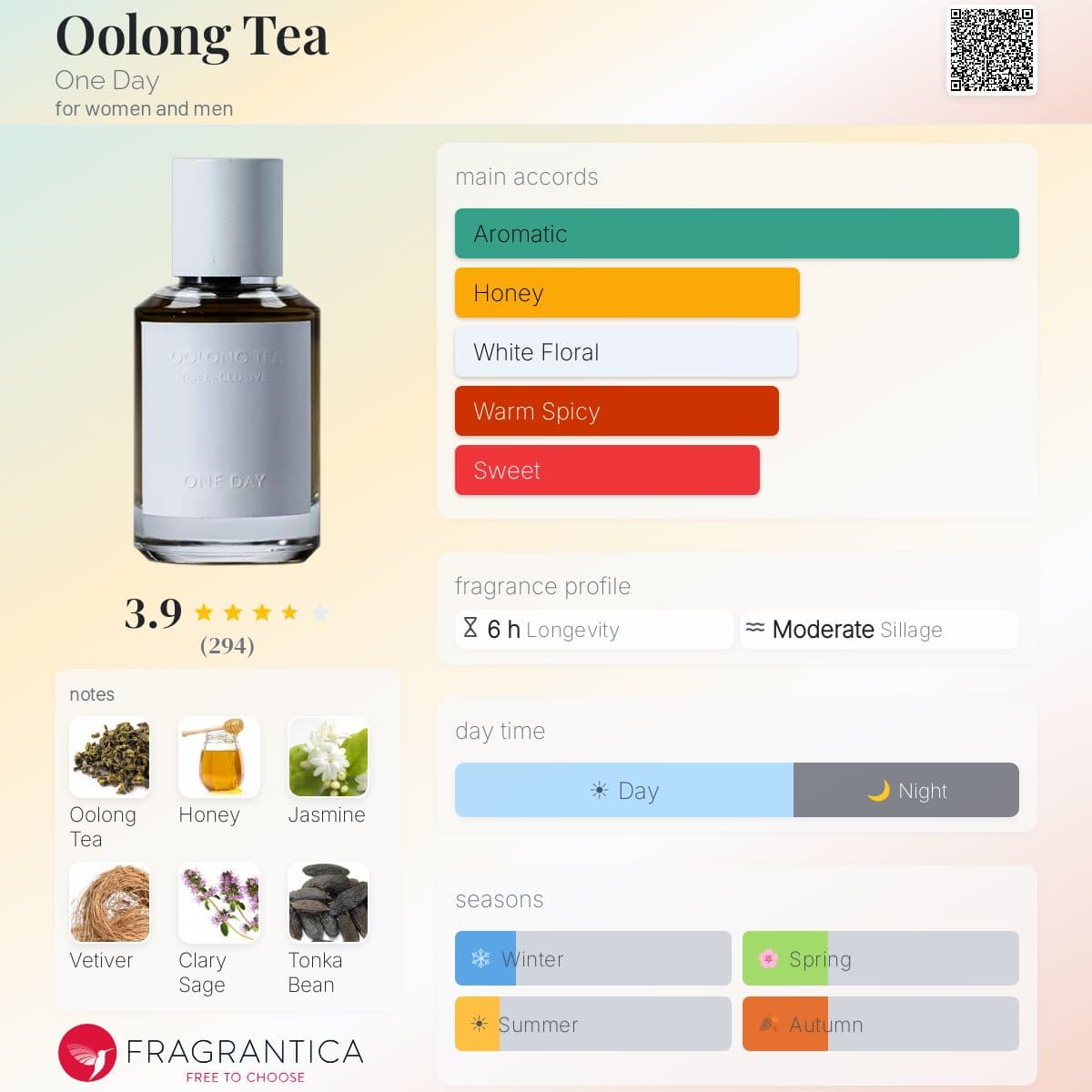 Profile card