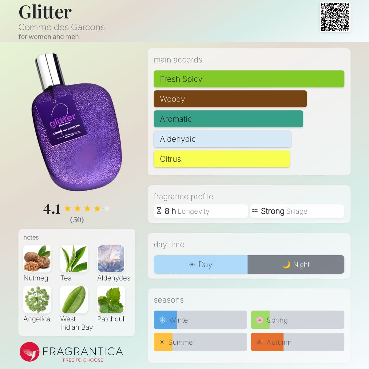 Fragrantica image 5