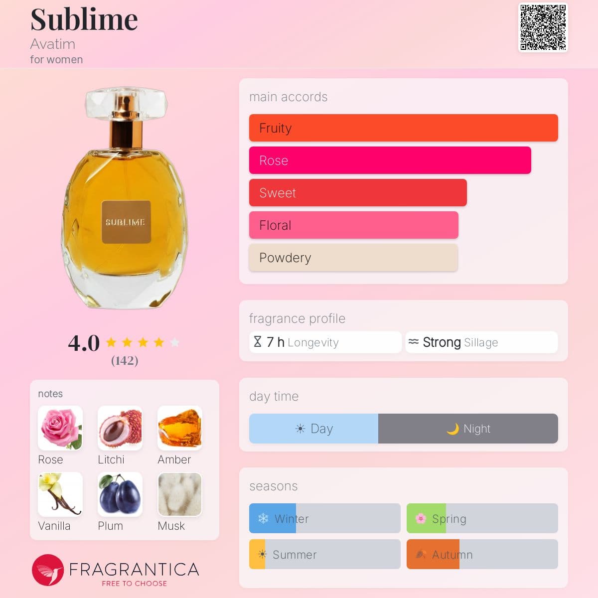 Profile card