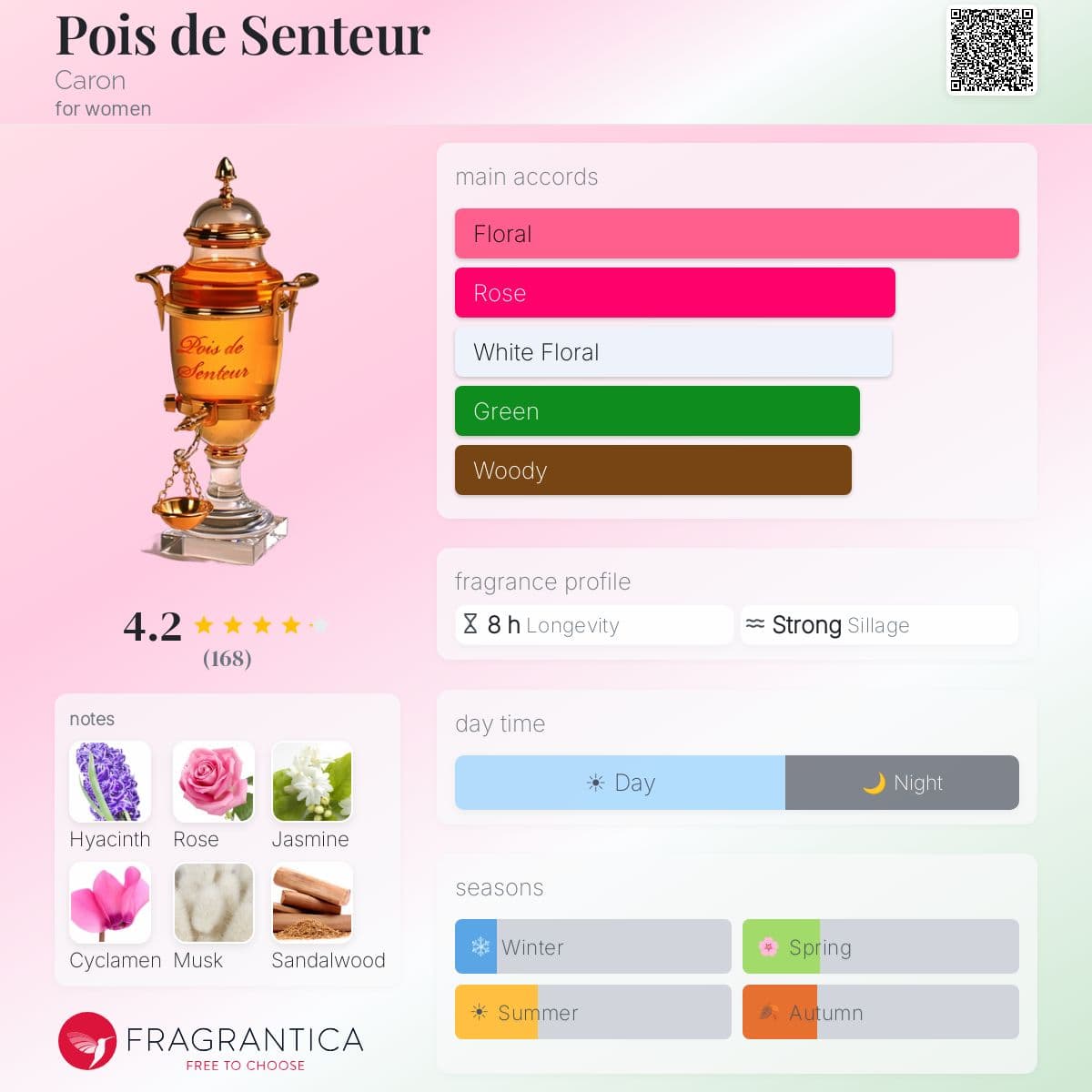 Profile card