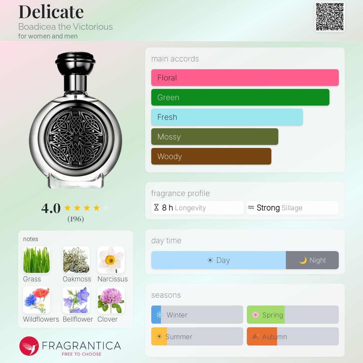 Fragrantica image 5