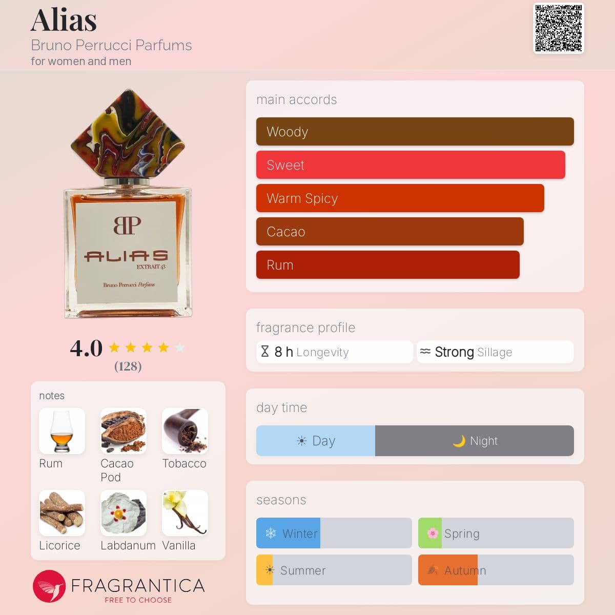 Profile card