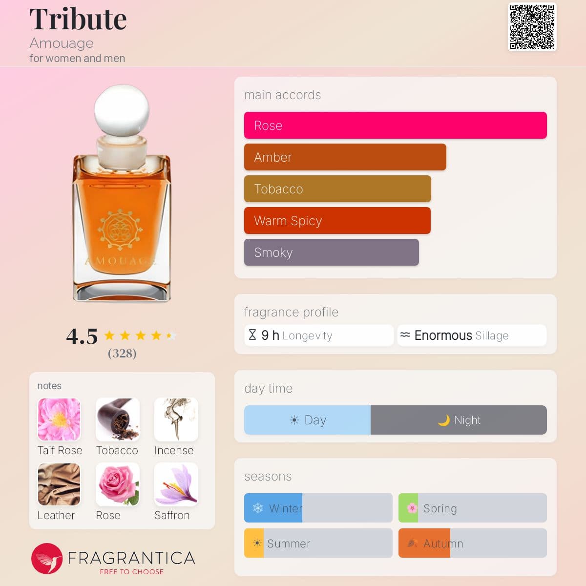 Profile card