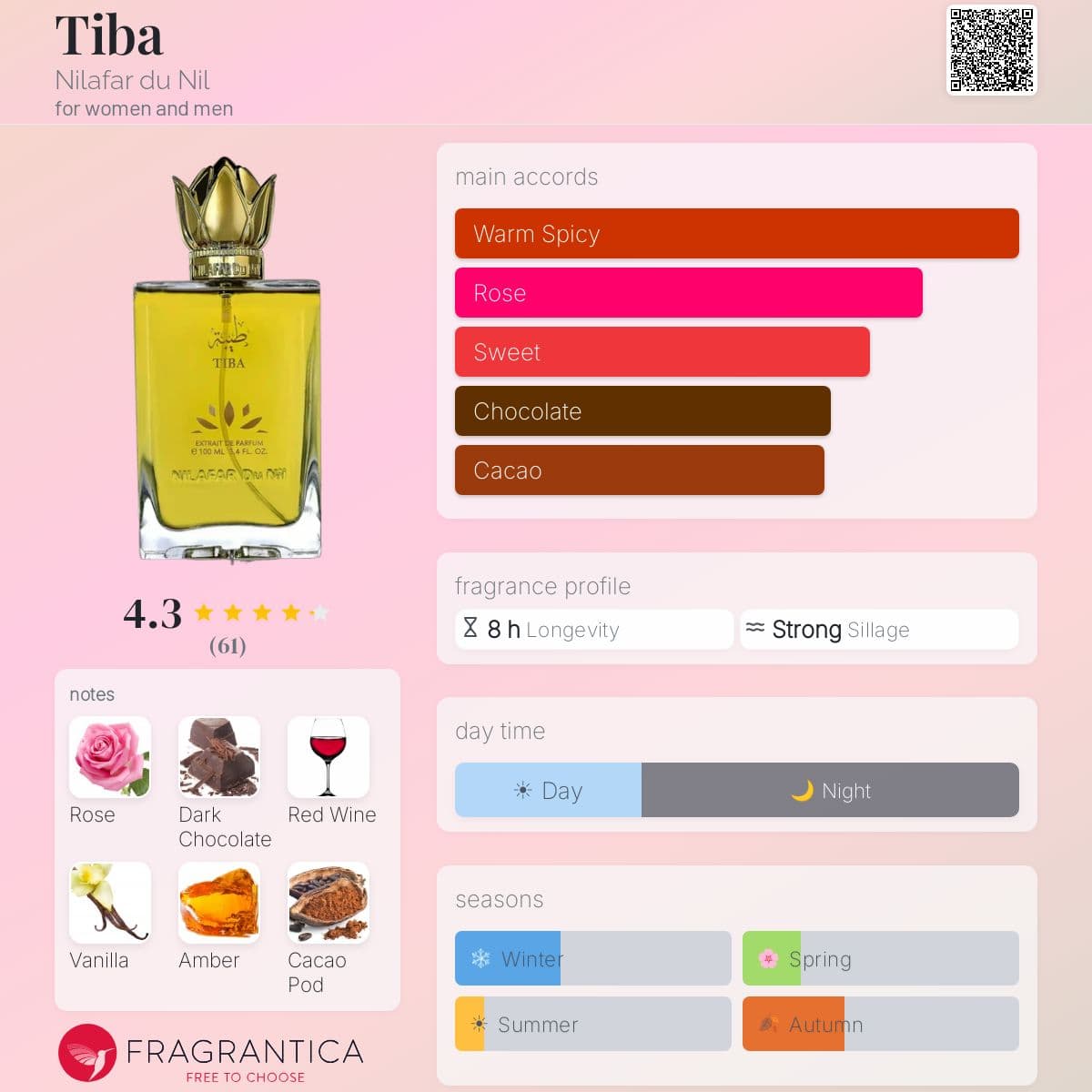 Profile card
