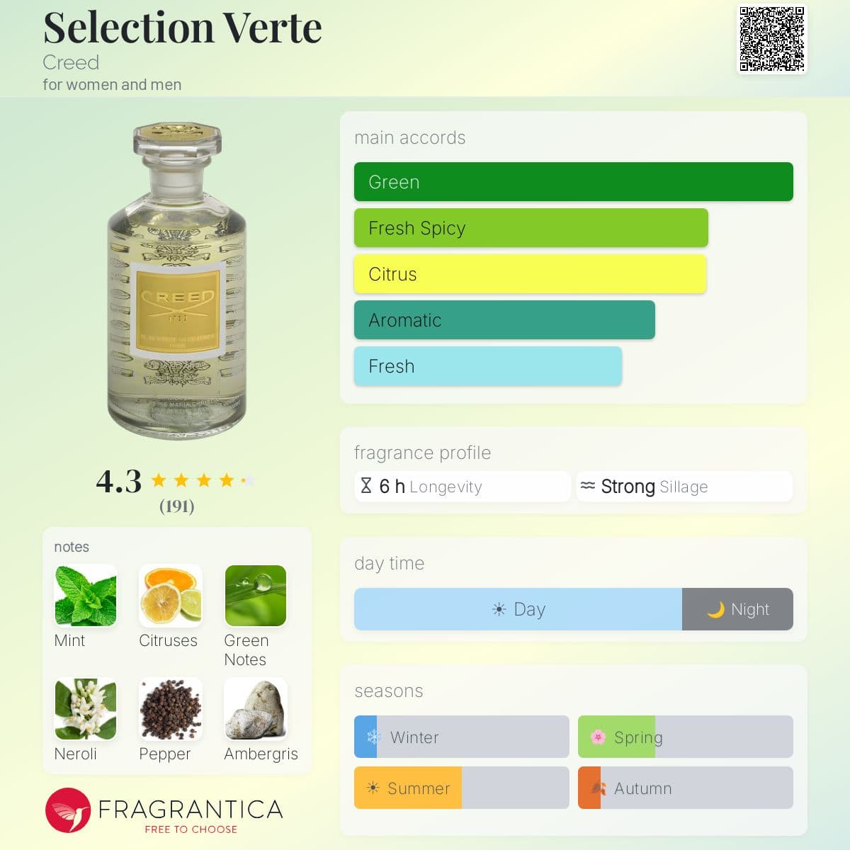 Fragrantica image 5